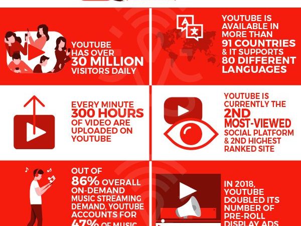 7 Ways for Dummies to Become Successful YouTube Bloggers in 2020