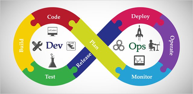 Top DevOps Tools